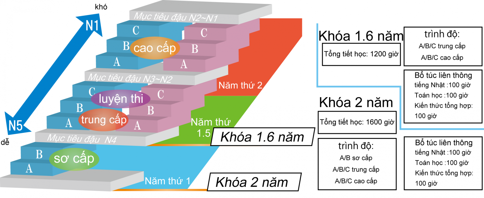 HỌC VIỆN QUỐC TẾ SAKITAMA