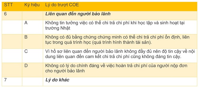 MA LOI TRUOT COE (TH2)