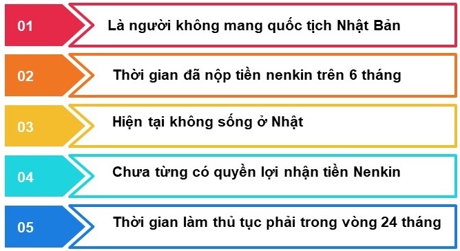 dieu-kien-nhan-lai-nenkin-lan1