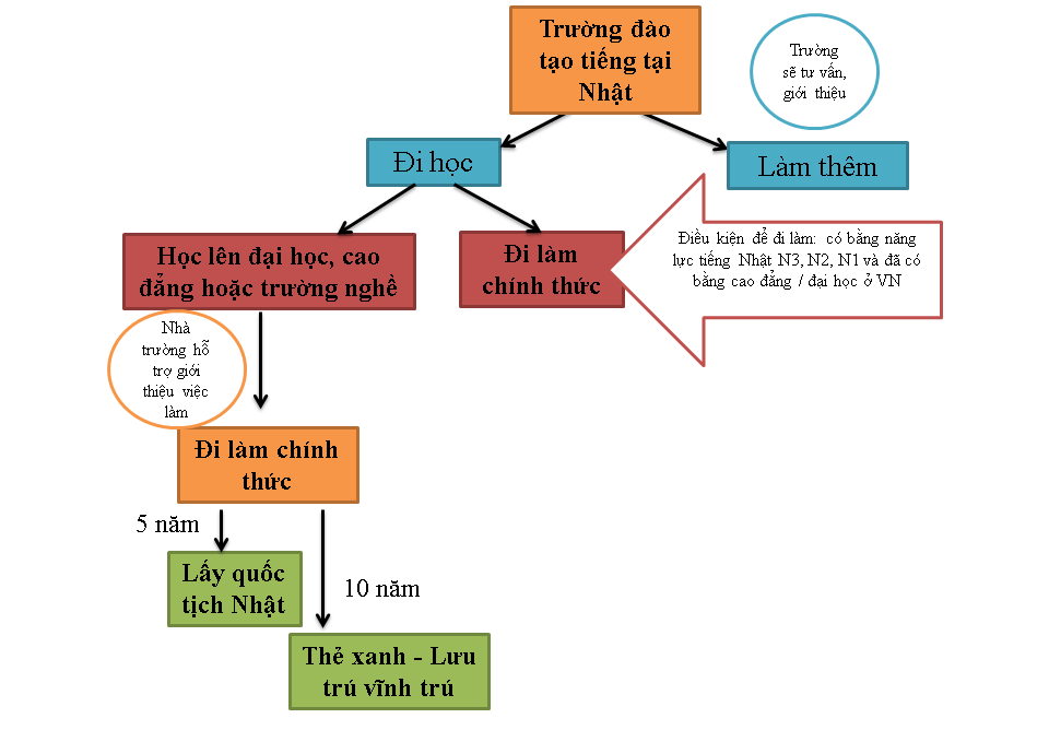 DU HỌC NHẬT BẢN, CHI PHÍ CHUẨN MỰC!