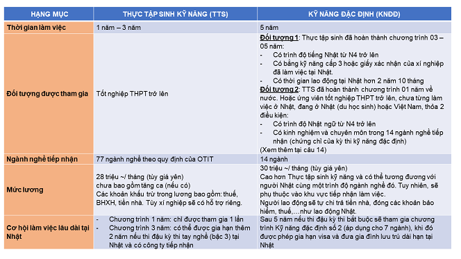 Sự khác nhau giữa chtr KNDD và TTS