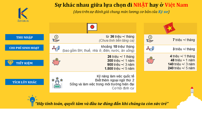 Sự khác nhau giữa môi trường làm việc của Kỹ sư tại Nhật và Việt nam