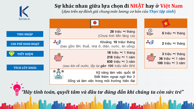 So sánh VN - Nhật (thực tập sinh)